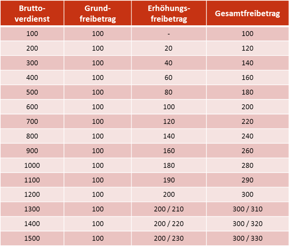 Arbeitslosengeld 1 dauer