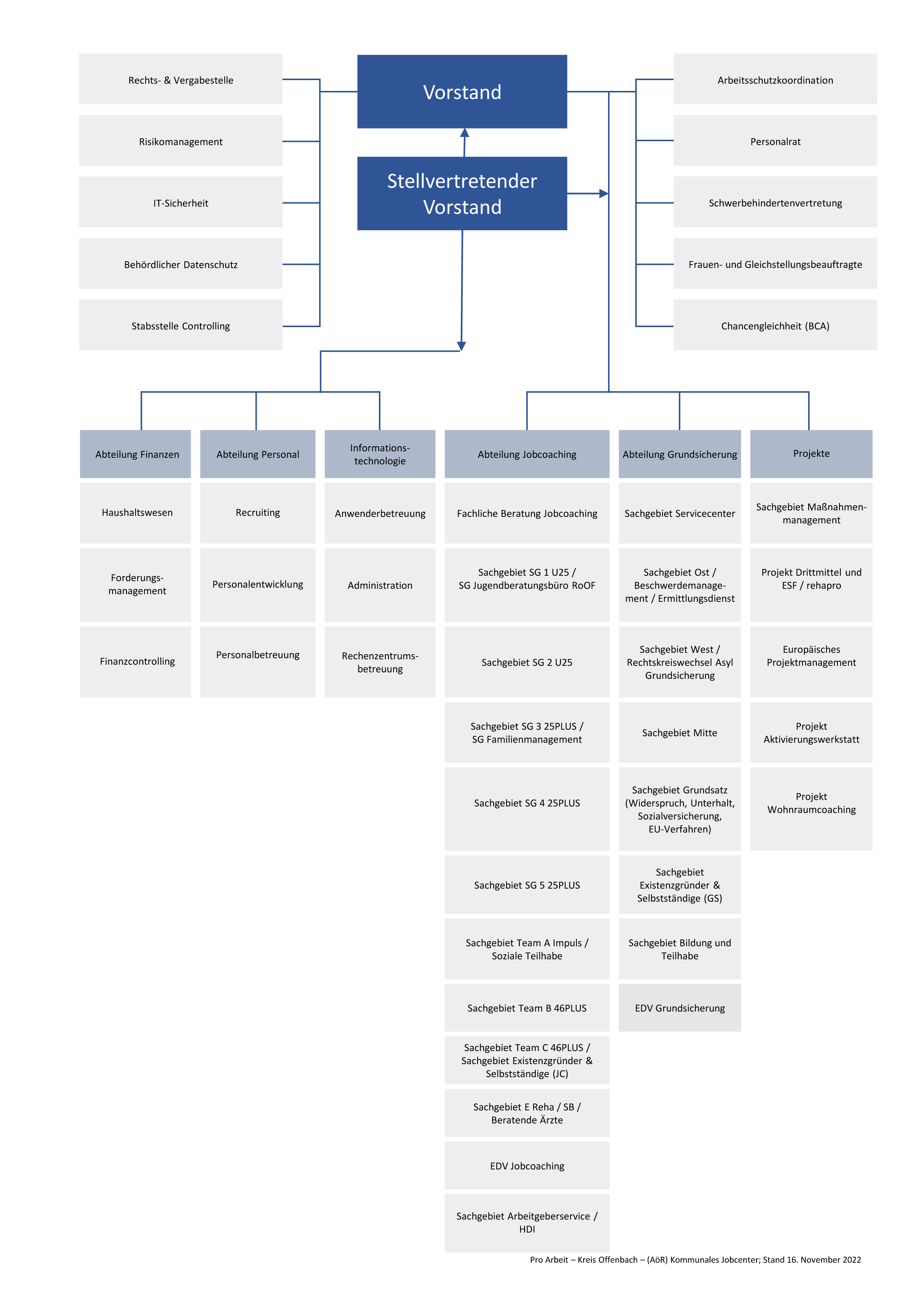 organigram_202111.png