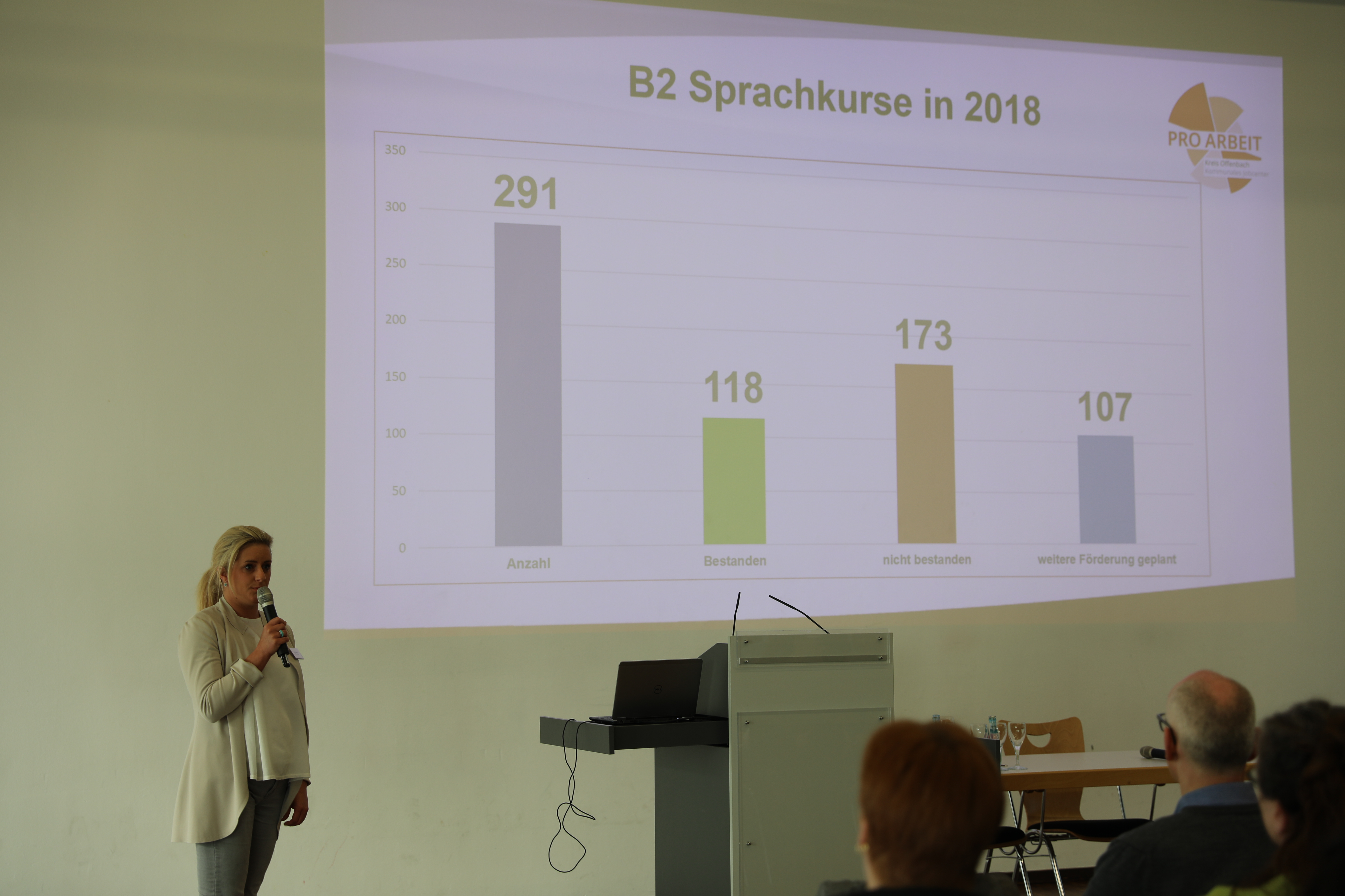 Frau hält Vortrag über Sprachkurse in 2018