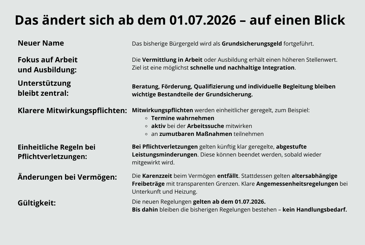 sgb_ii_anderungen_infobox.png?nc=10